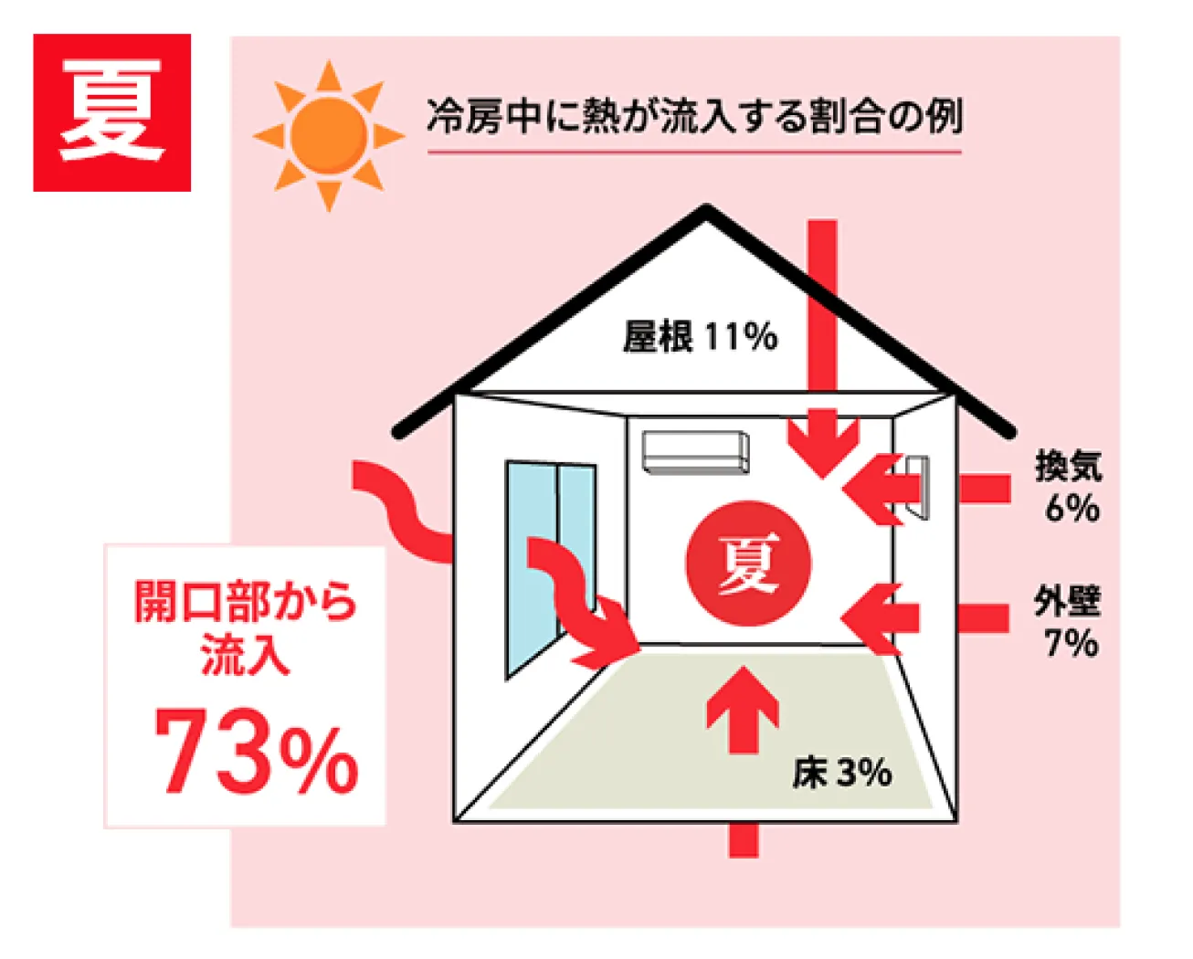 point_item_image_summer